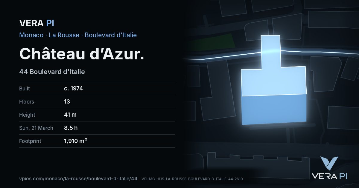The VERA PI card for Château d’Azur