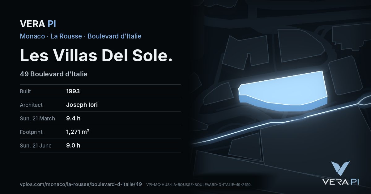 The VERA PI card for Les Villas Del Sole