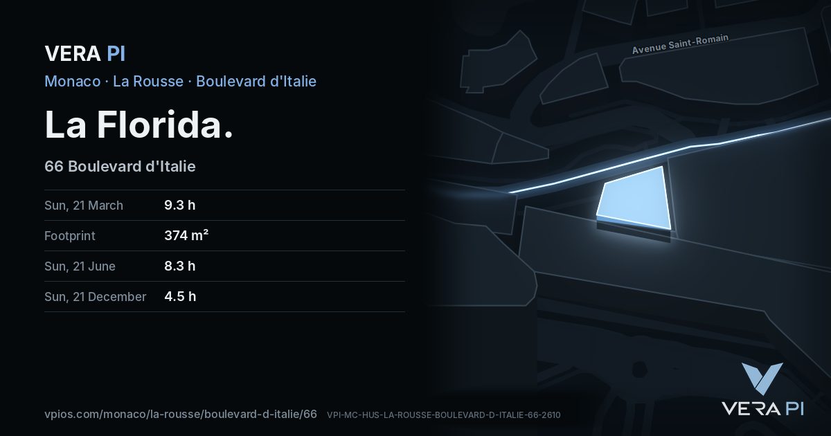 The VERA PI card for La Florida