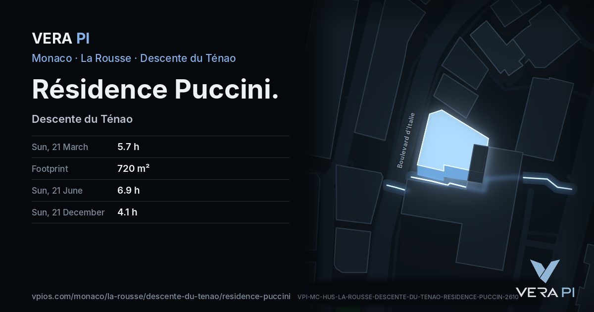 The VERA PI card for Résidence Puccini