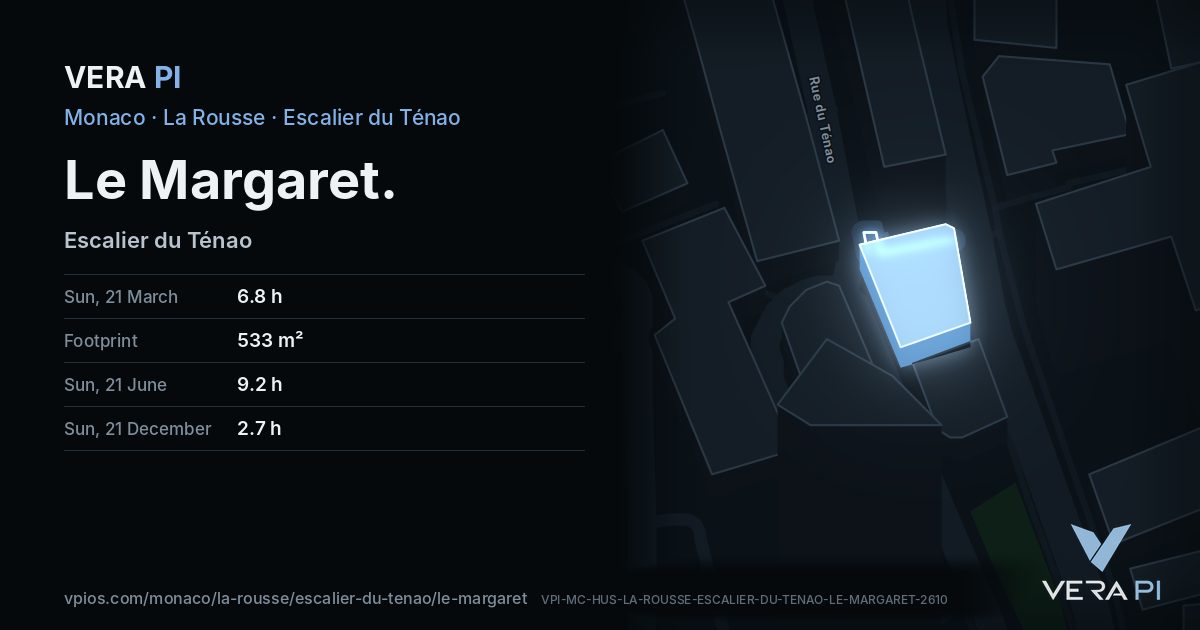 The VERA PI card for Le Margaret