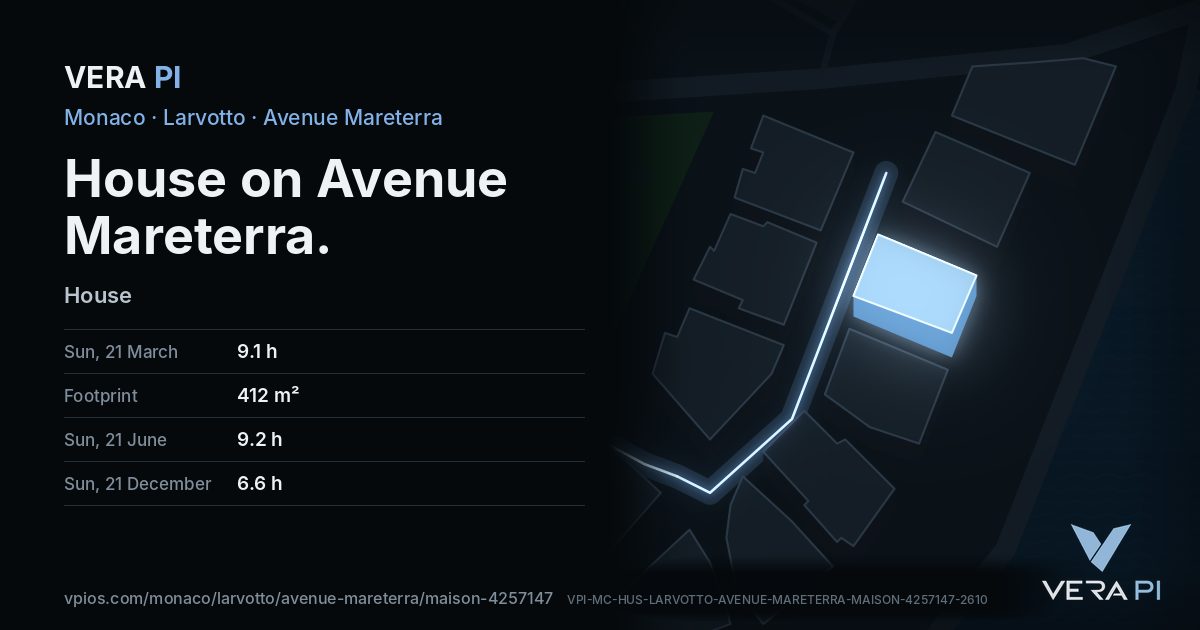 The VERA PI card for House on Avenue Mareterra