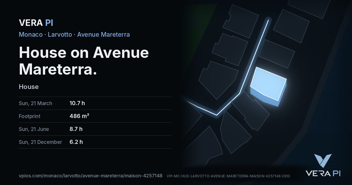 The VERA PI card for House on Avenue Mareterra