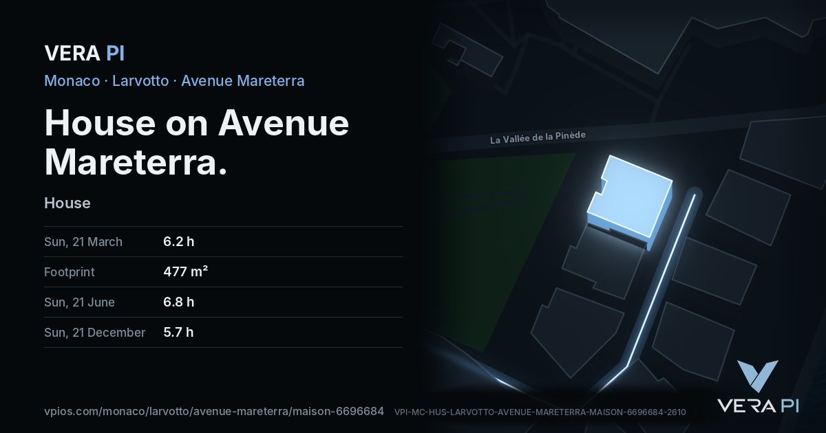 The VERA PI card for House on Avenue Mareterra