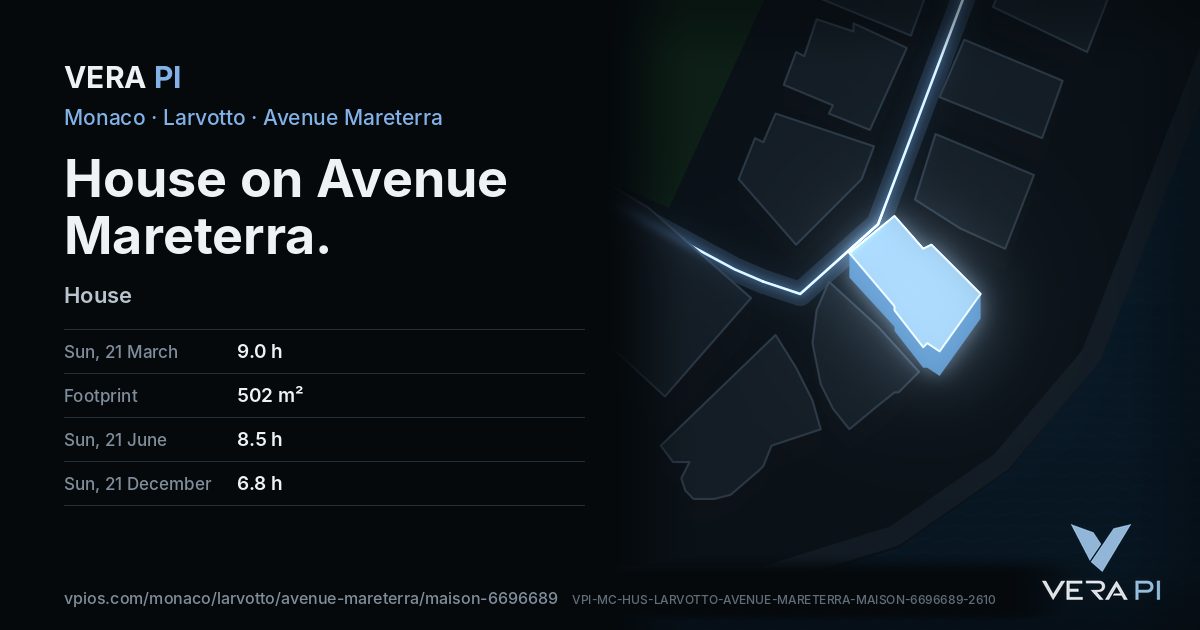 The VERA PI card for House on Avenue Mareterra