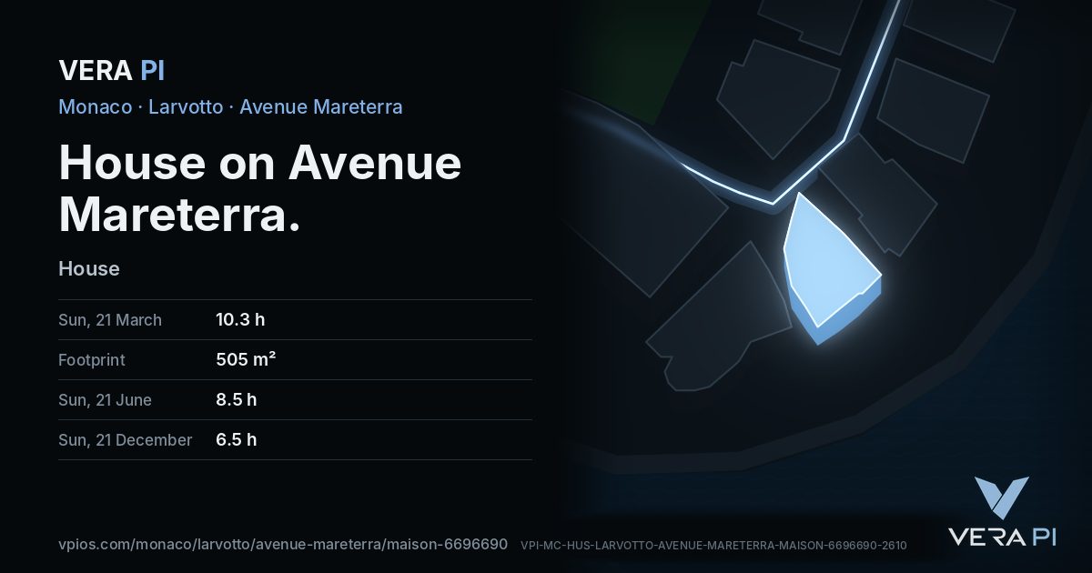 The VERA PI card for House on Avenue Mareterra