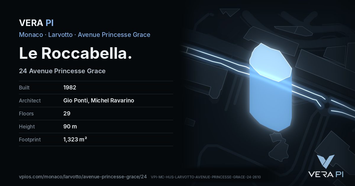 The VERA PI card for Le Roccabella