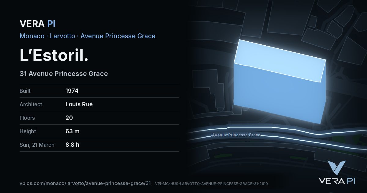 The VERA PI card for L’Estoril