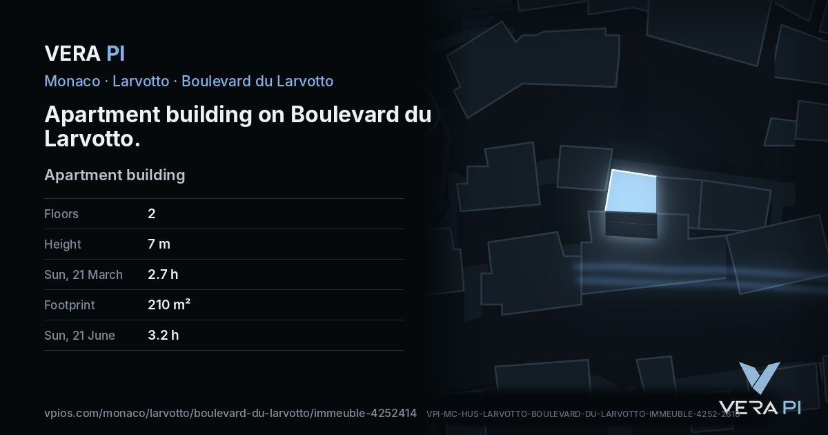 The VERA PI card for Apartment building on Boulevard du Larvotto