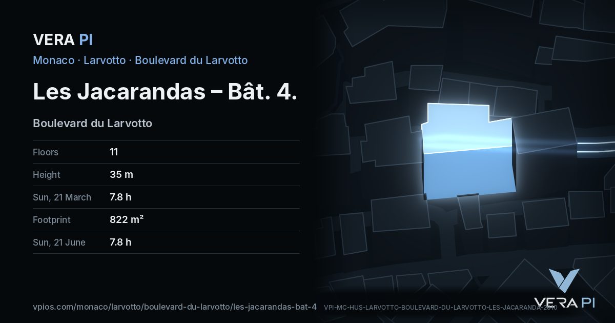 The VERA PI card for Les Jacarandas – Bât. 4
