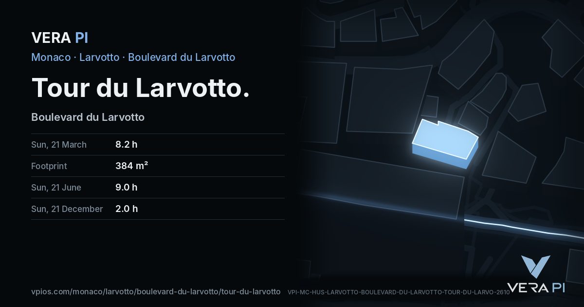 The VERA PI card for Tour du Larvotto