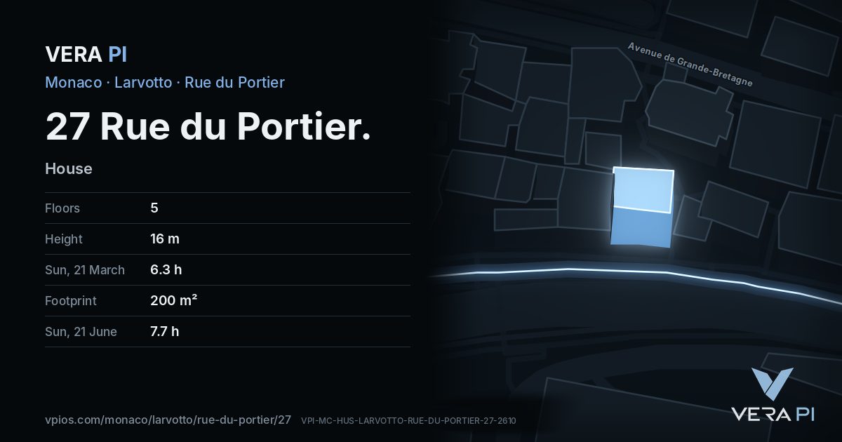 The VERA PI card for 27 Rue du Portier
