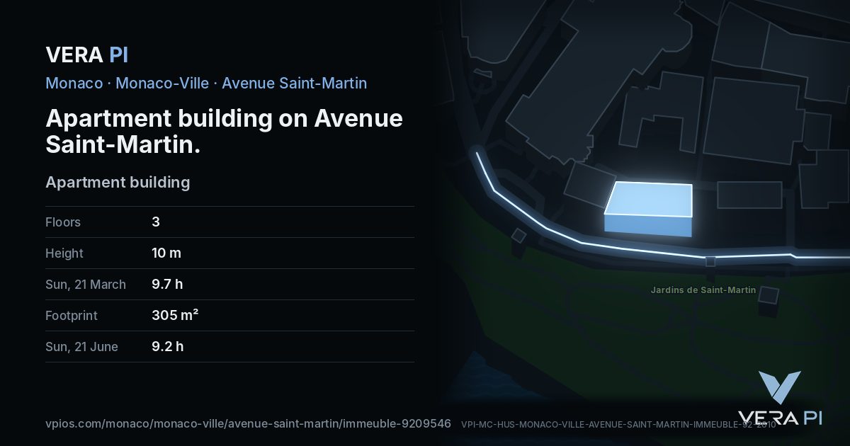 The VERA PI card for Apartment building on Avenue Saint-Martin