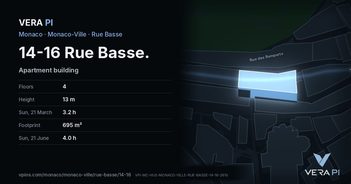 The VERA PI card for 14-16 Rue Basse