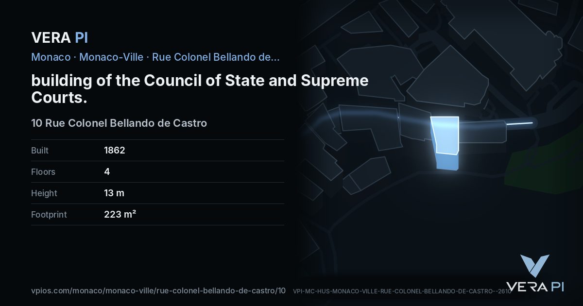 The VERA PI card for building of the Council of State and Supreme Courts