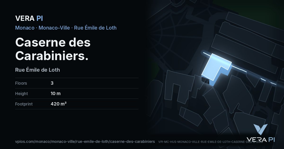 The VERA PI card for Caserne des Carabiniers