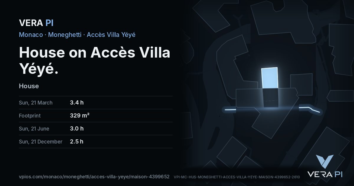 The VERA PI card for House on Accès Villa Yéyé