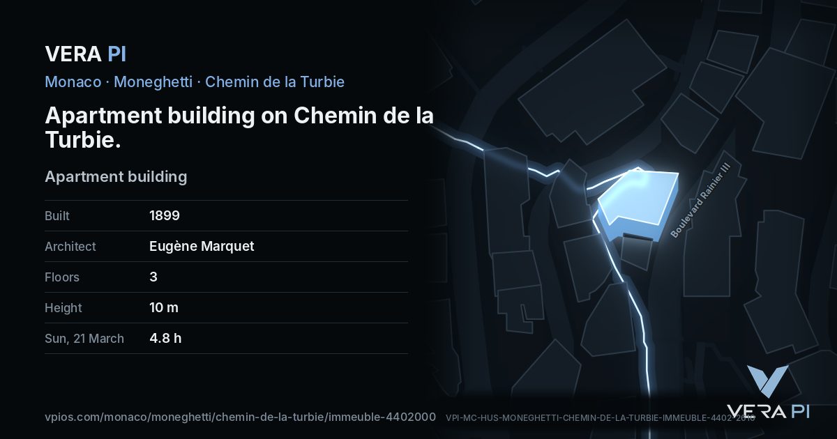 The VERA PI card for Apartment building on Chemin de la Turbie