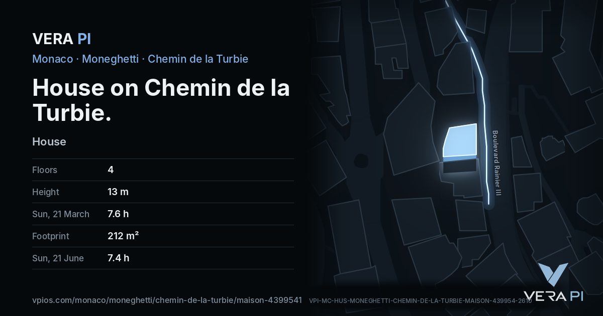 The VERA PI card for House on Chemin de la Turbie