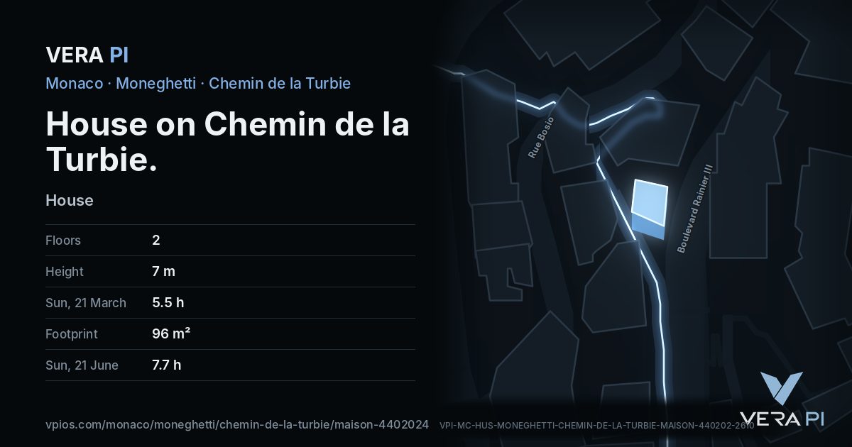 The VERA PI card for House on Chemin de la Turbie