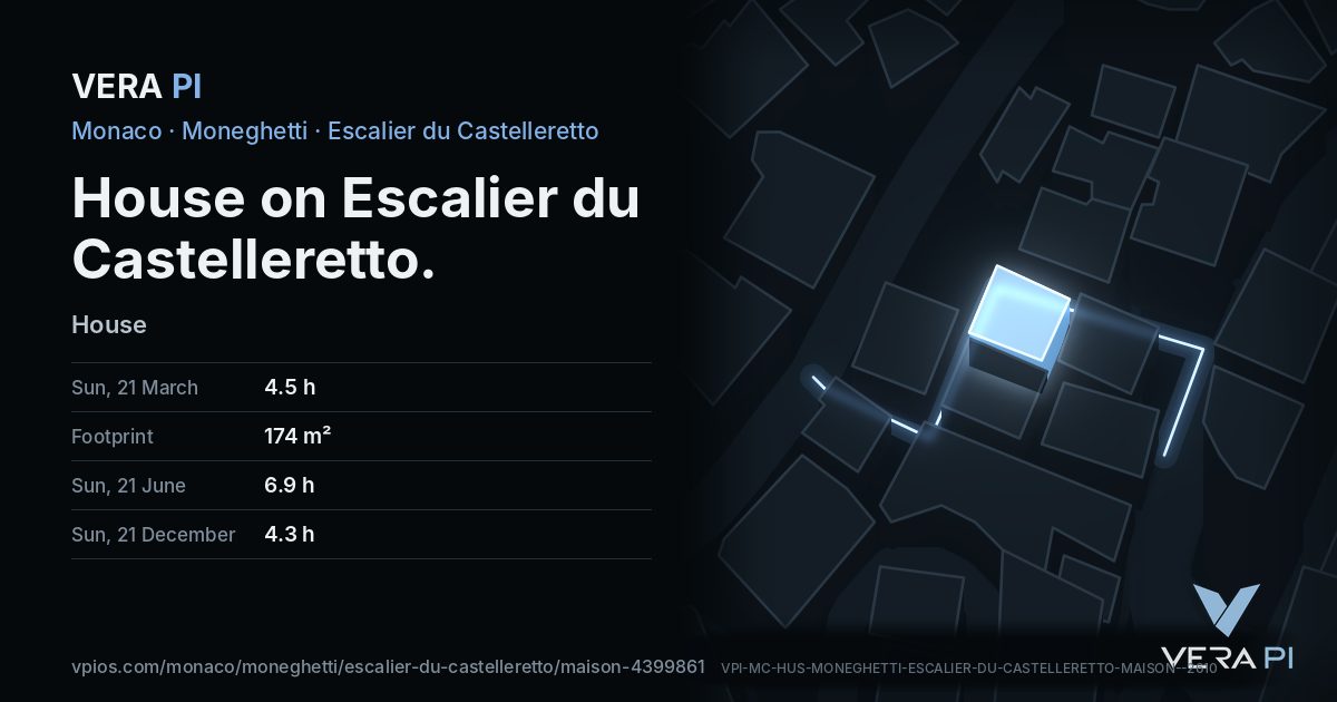The VERA PI card for House on Escalier du Castelleretto