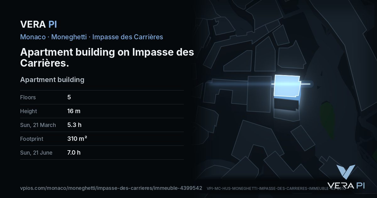 The VERA PI card for Apartment building on Impasse des Carrières