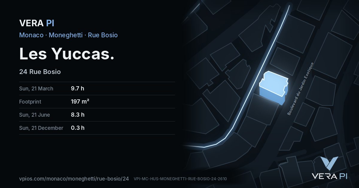 The VERA PI card for Les Yuccas
