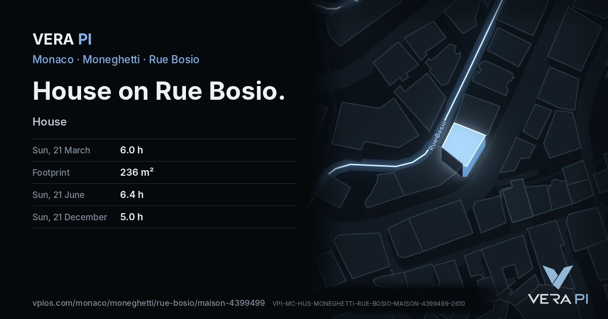 The VERA PI card for House on Rue Bosio