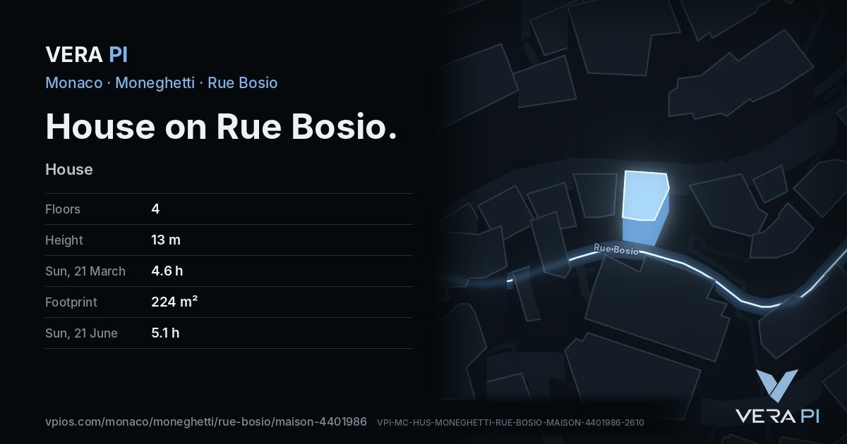 The VERA PI card for House on Rue Bosio
