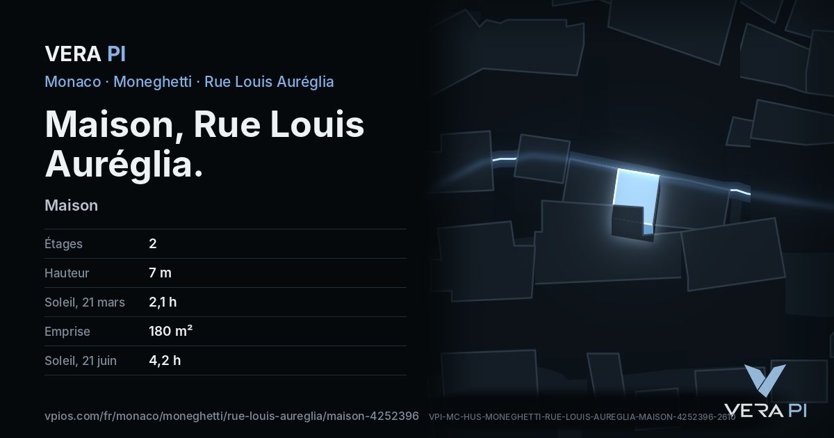 La carte VERA PI de Maison, Rue Louis Auréglia