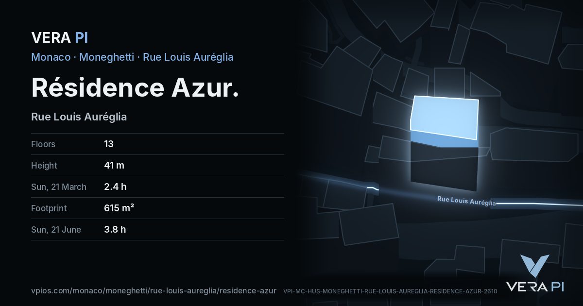 The VERA PI card for Résidence Azur