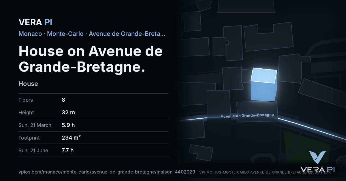 The VERA PI card for House on Avenue de Grande-Bretagne