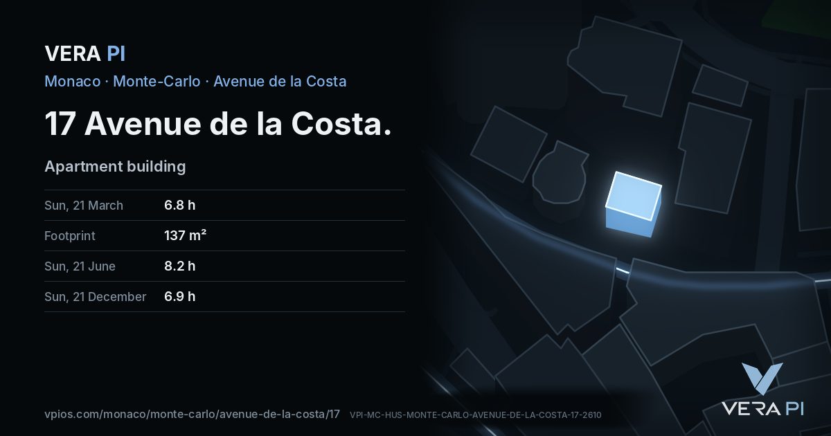 The VERA PI card for 17 Avenue de la Costa