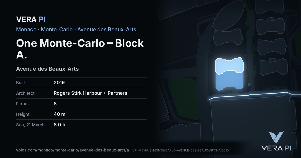 The VERA PI card for One Monte-Carlo – Block A