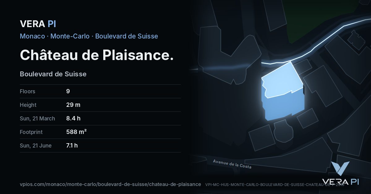 The VERA PI card for Château de Plaisance