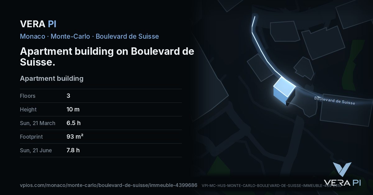 The VERA PI card for Apartment building on Boulevard de Suisse