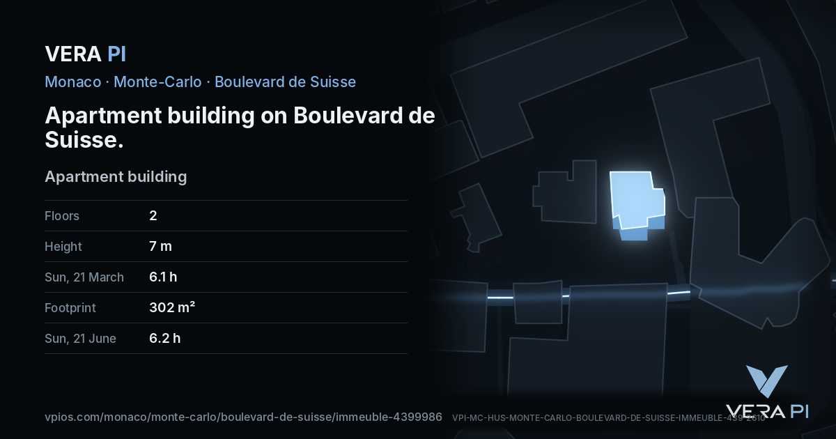 The VERA PI card for Apartment building on Boulevard de Suisse