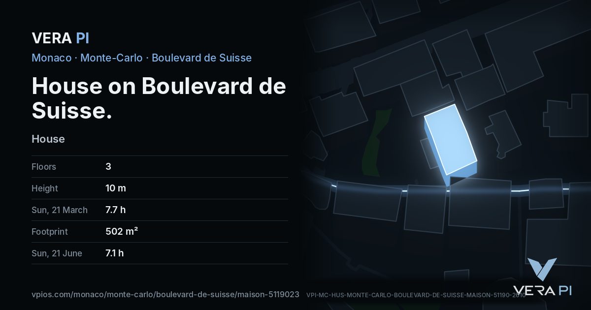 The VERA PI card for House on Boulevard de Suisse
