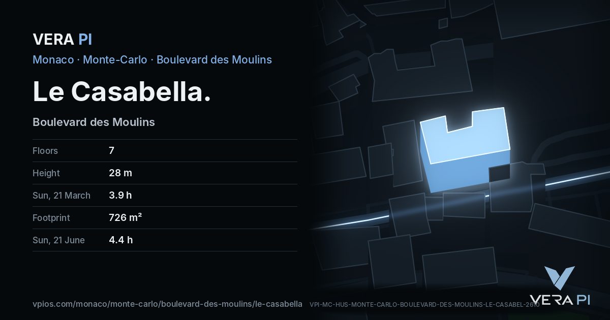 The VERA PI card for Le Casabella