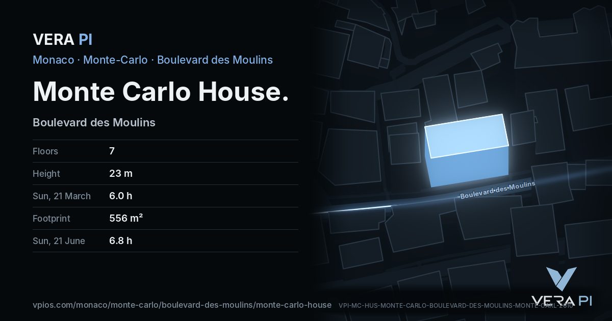 The VERA PI card for Monte Carlo House