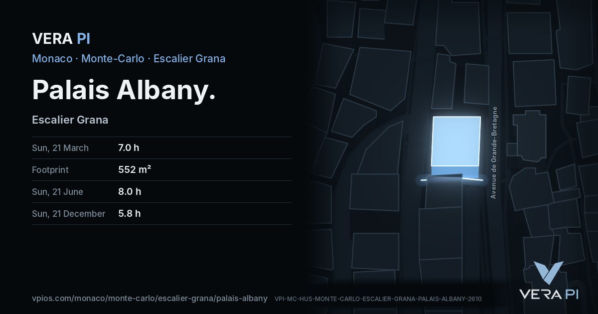 The VERA PI card for Palais Albany
