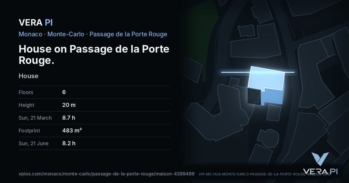 The VERA PI card for House on Passage de la Porte Rouge