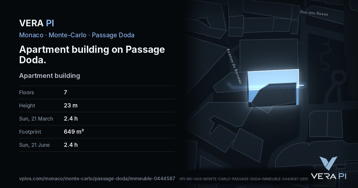 The VERA PI card for Apartment building on Passage Doda