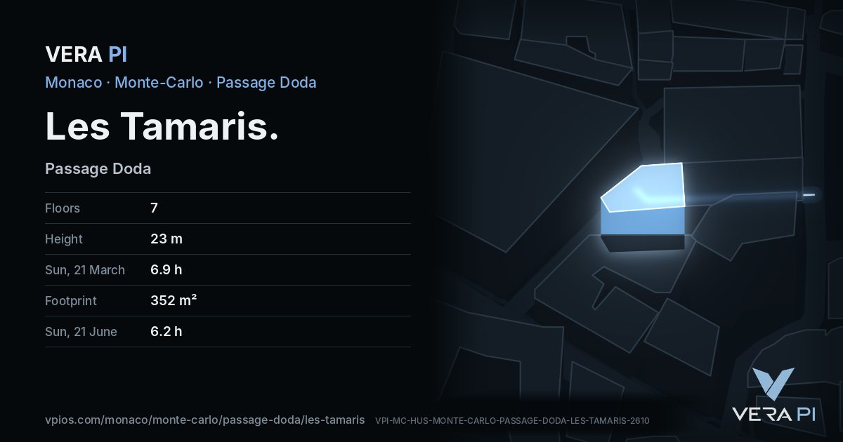 The VERA PI card for Les Tamaris