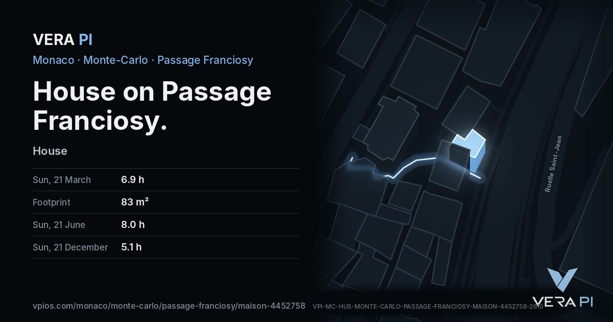 The VERA PI card for House on Passage Franciosy