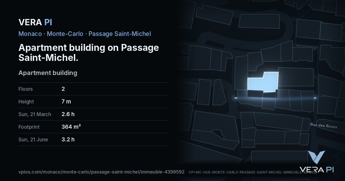 The VERA PI card for Apartment building on Passage Saint-Michel