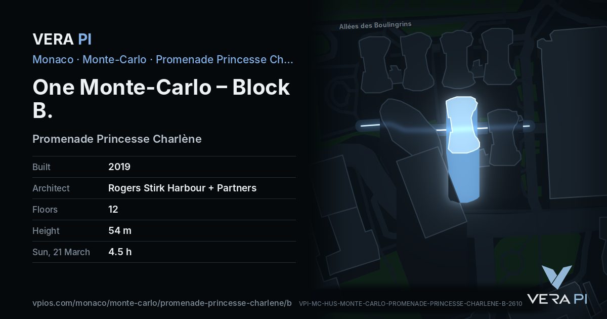 The VERA PI card for One Monte-Carlo – Block B