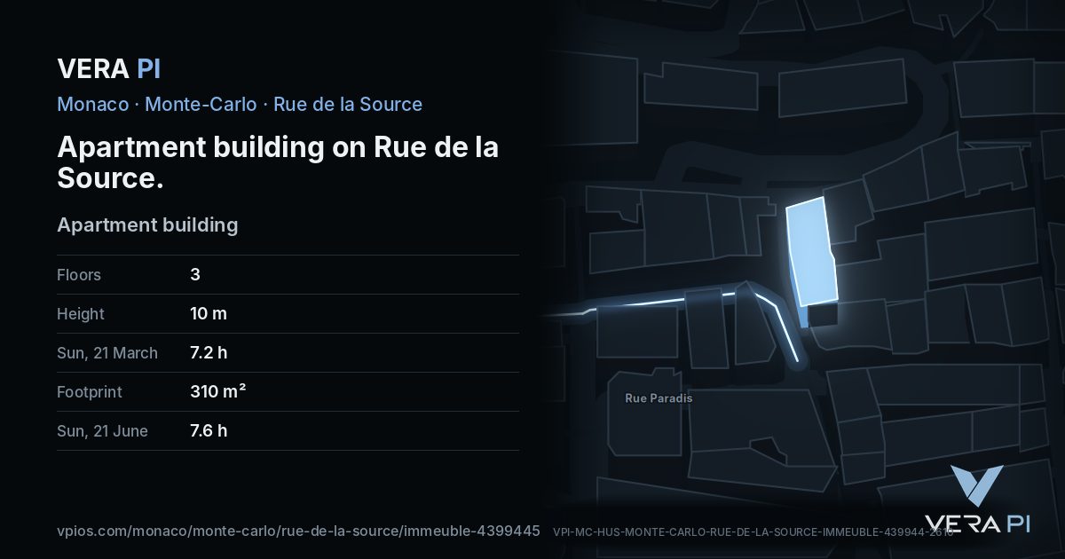 The VERA PI card for Apartment building on Rue de la Source