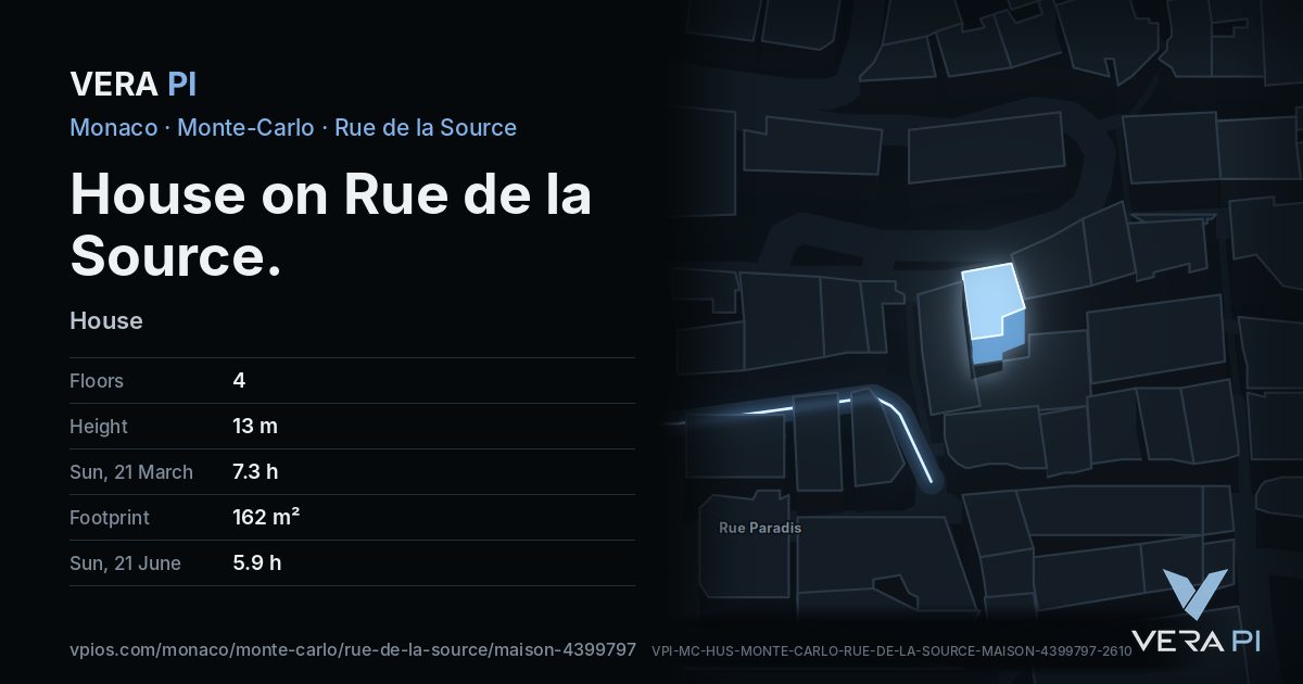 The VERA PI card for House on Rue de la Source