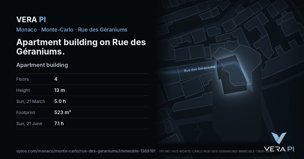 The VERA PI card for Apartment building on Rue des Géraniums